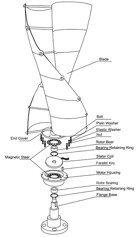Spiral wind turbine structure
