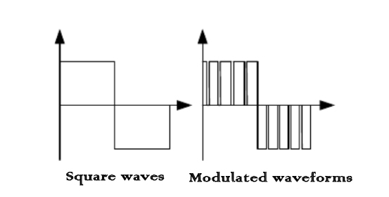 Square waves and modulated waveforms