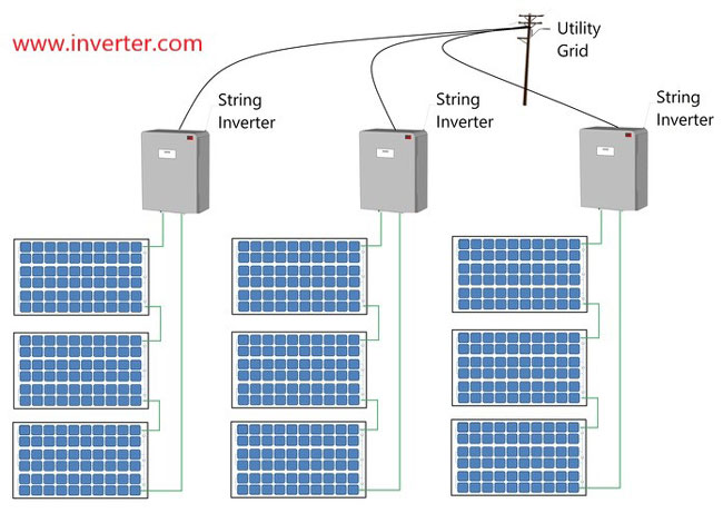 What is the String Solar Inverter? | inverter.com