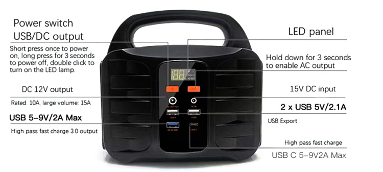 Structure of 100W portable power station