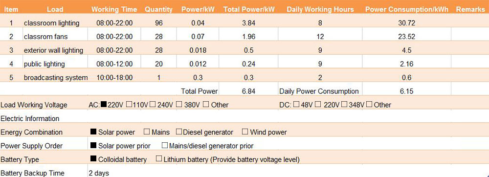 Survey on electricity demand for a school