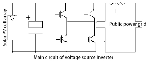 The main circuit diagram of power inverter