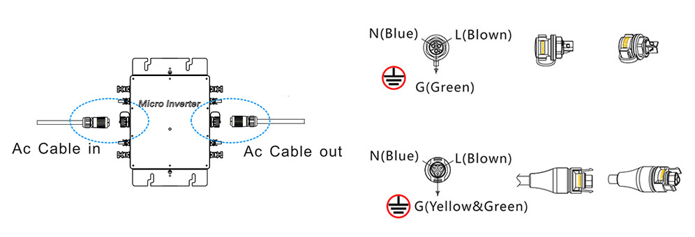 Third step installation of micro inverter