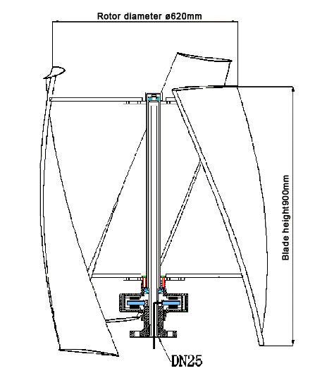 Vertical wind turbine dimension