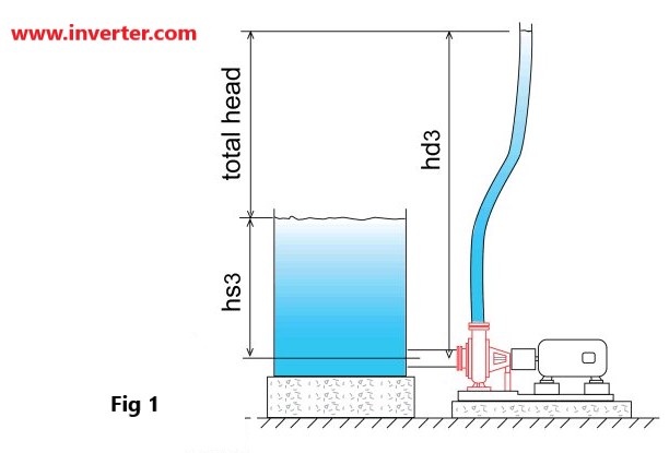 Vertical centrifugal water pump pulling water from a suction tank