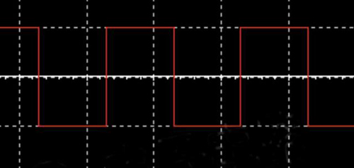 Waveform of square wave AC